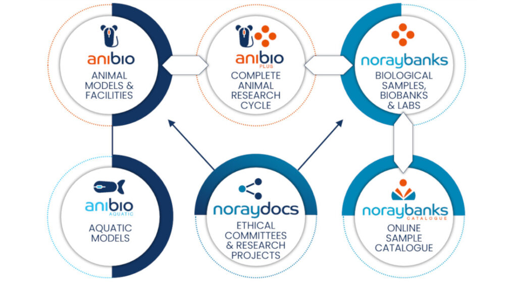 Animal Facility Software